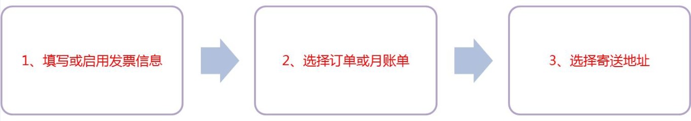 申请阿里云发票流程图